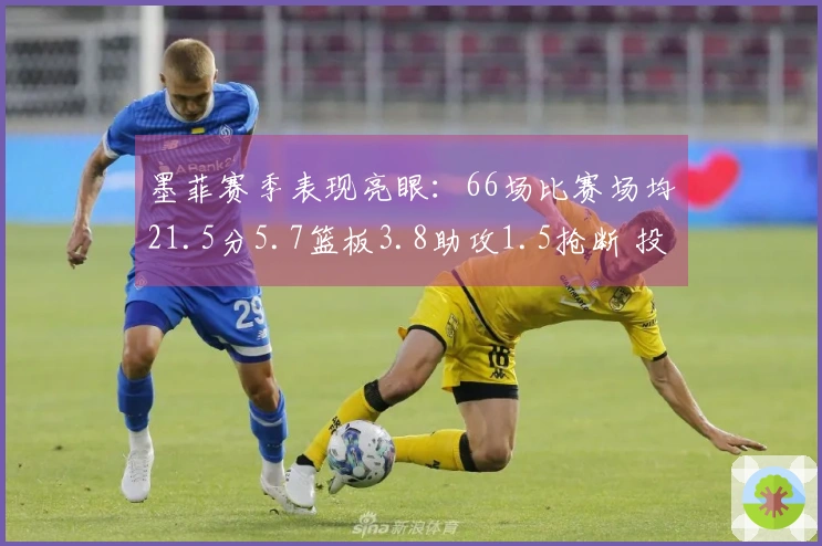 墨菲赛季表现亮眼：66场比赛场均21.5分5.7篮板3.8助攻1.5抢断 投篮命中率47%
